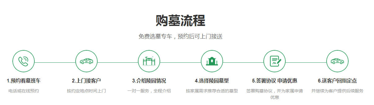 未按時繳納墓地管理費用，陵園會如何處理？